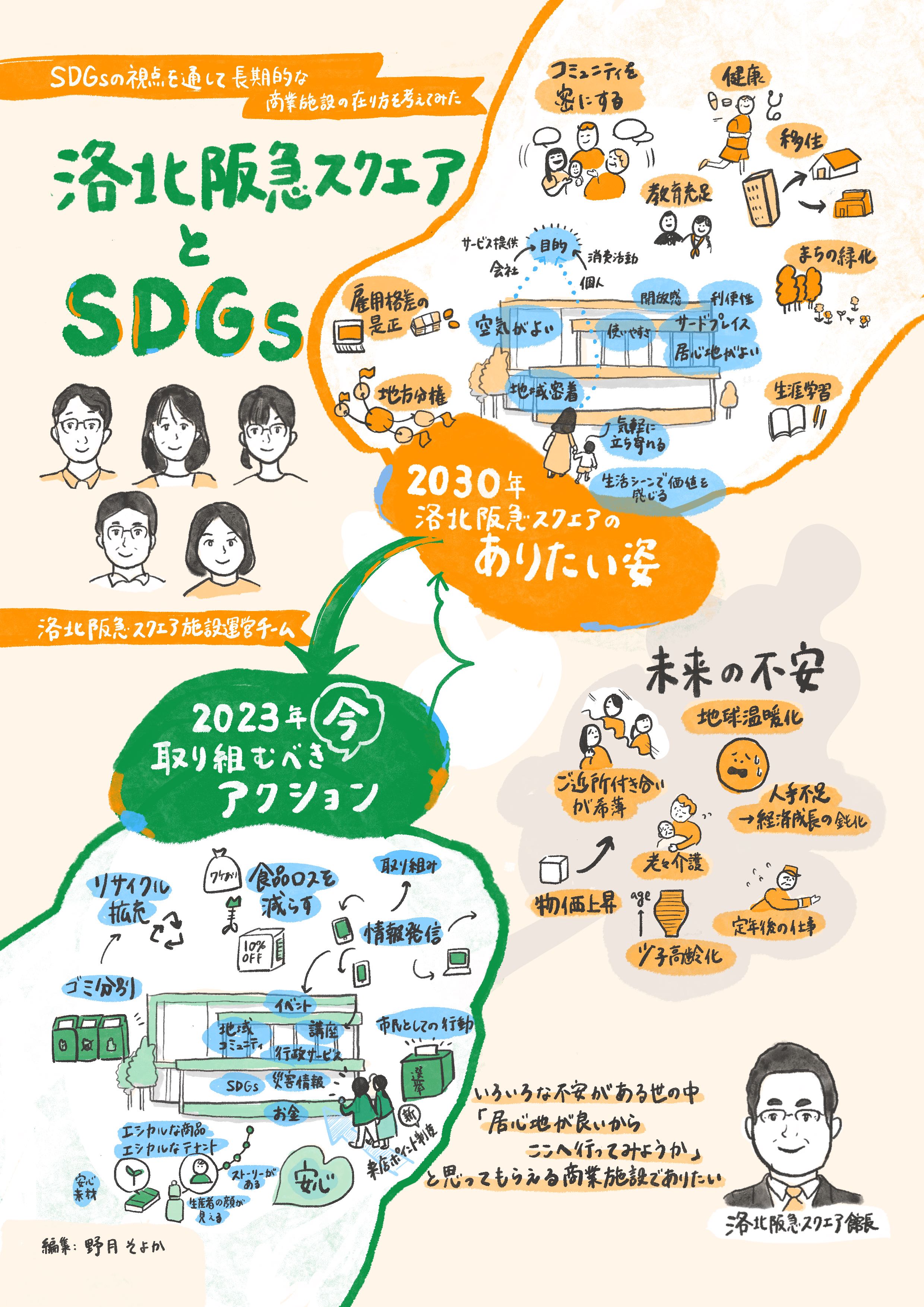 LED関西エントリー者対象メンタリング